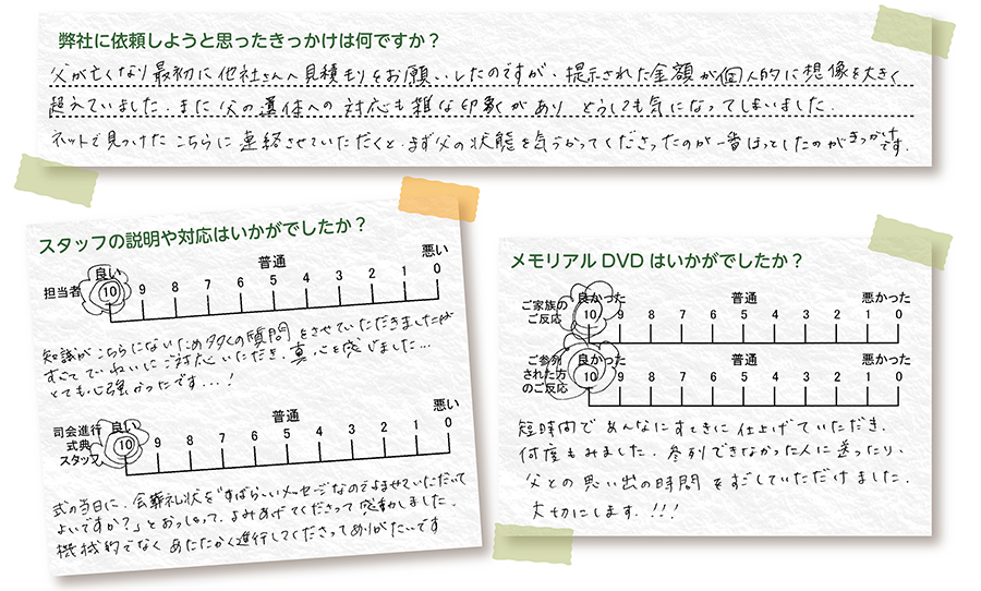 市川市斎場 家族葬 お客様の声